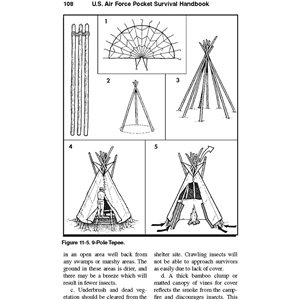 U.S. Air Force Pocket Handbook