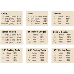 Chisel Micro Tool Set