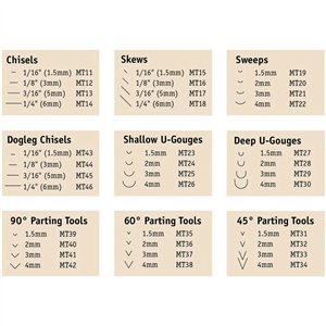 Shallow U-Gouge Micro Tool Set