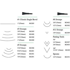 Deluxe Power Gouge Set