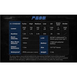 E26 Flashlight Green