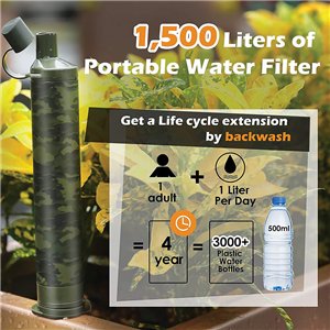 Water Filter Straw with Case