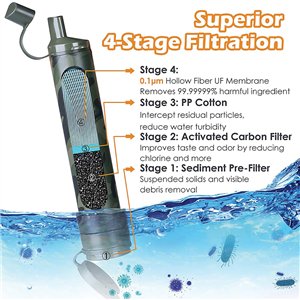 Water Filter Straw with Case