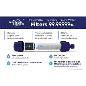 Water Filter Straw II