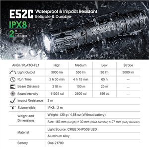 E52C EDC Flashlight