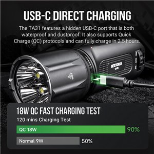 TA31 Tactical Flashlight